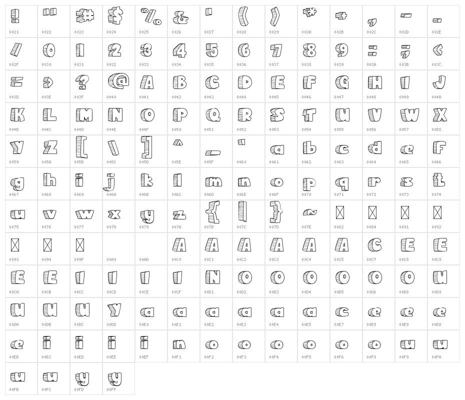 Rocky Age Character Map
