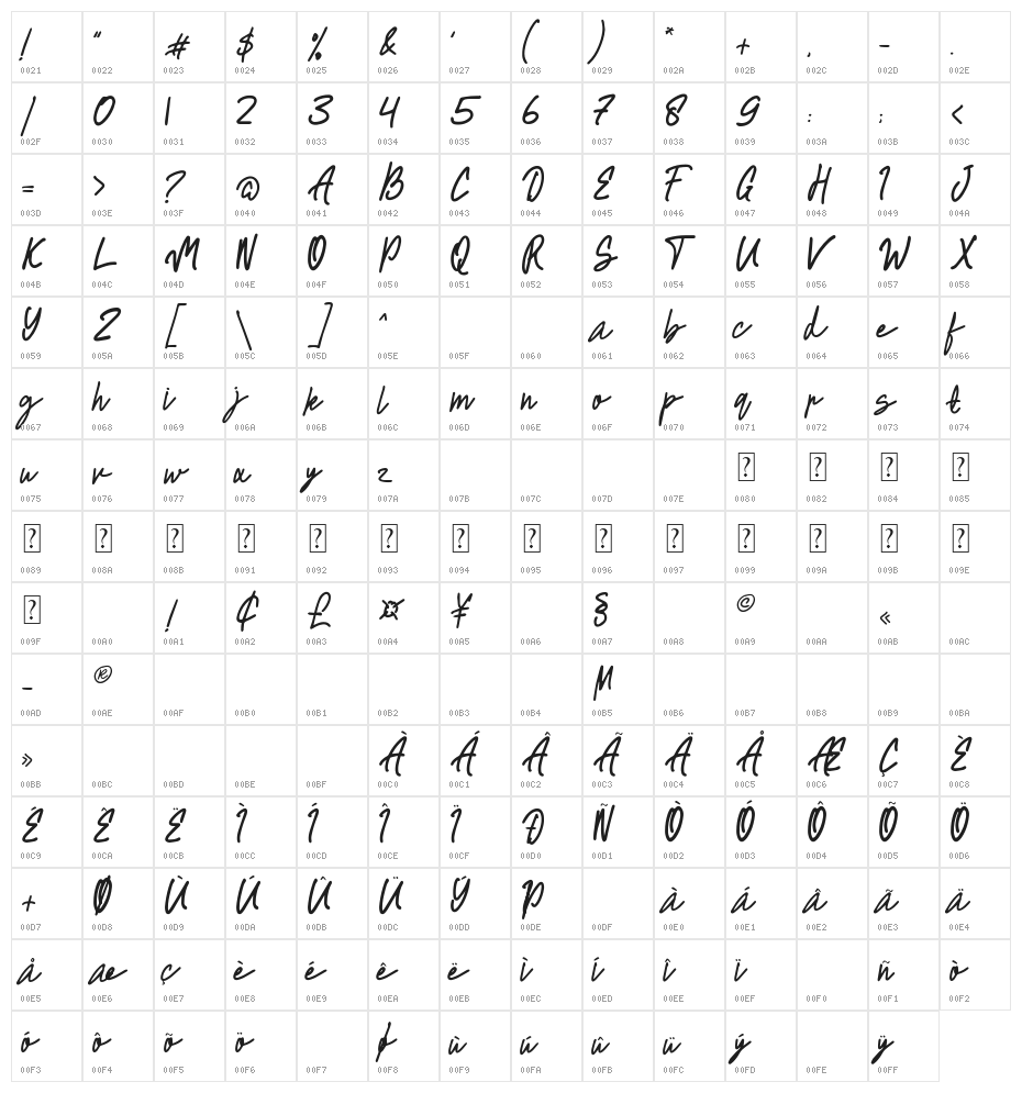 Rocky Brie Character Map