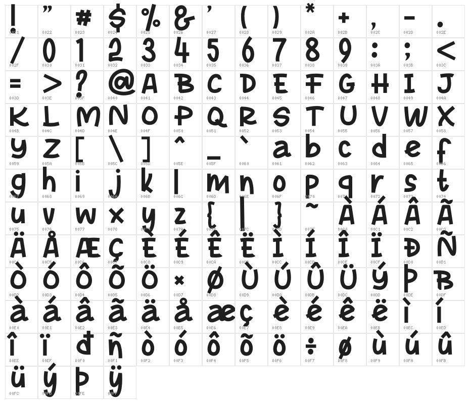 Rocky Monkey Character Map