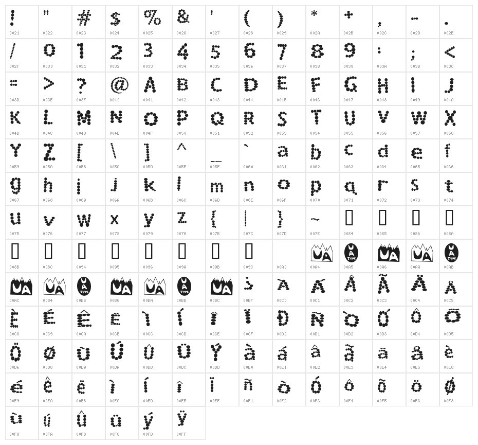 Rocky Mountain Spotted Fever Character Map