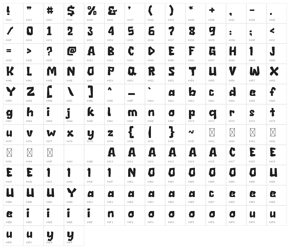 Rocky Rock Character Map