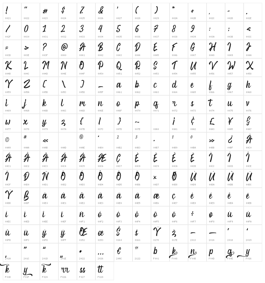 Rocky Run Character Map