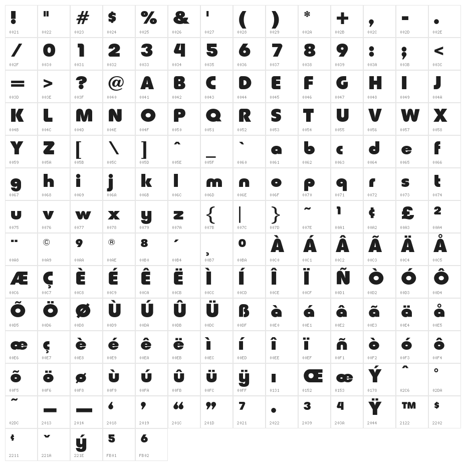 RockyBlimpOpti Character Map