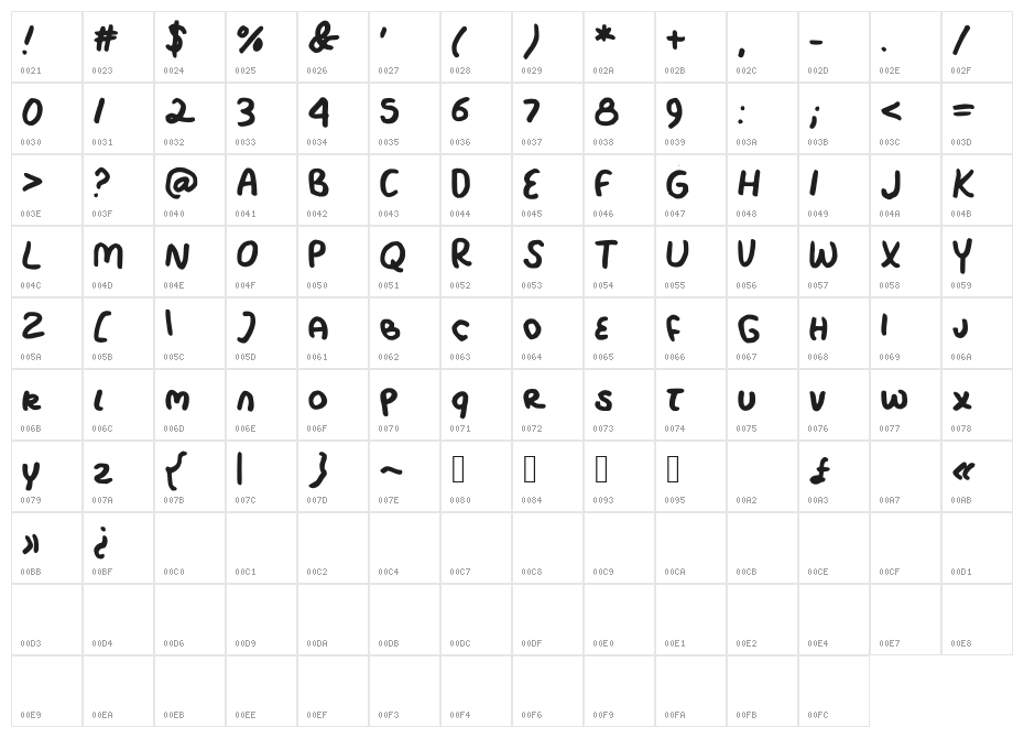 RockyCreek Character Map