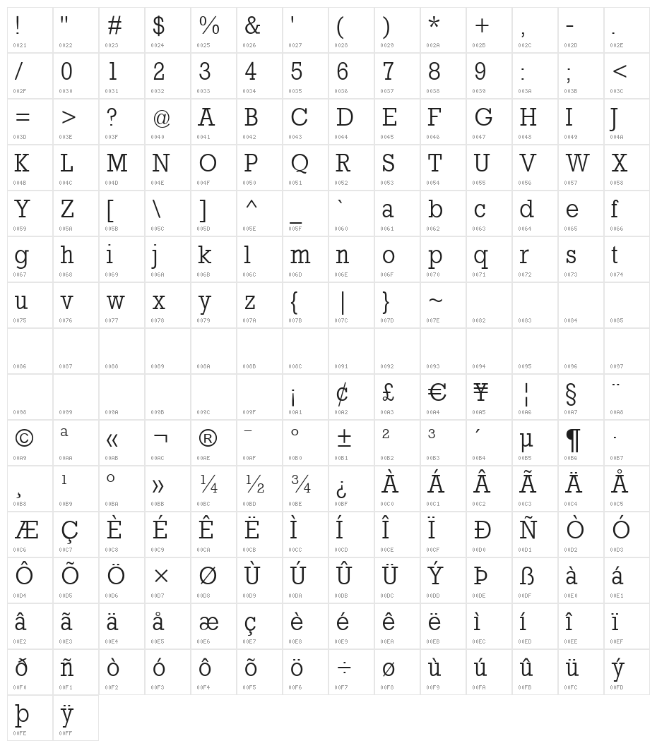 RockyRegular Character Map