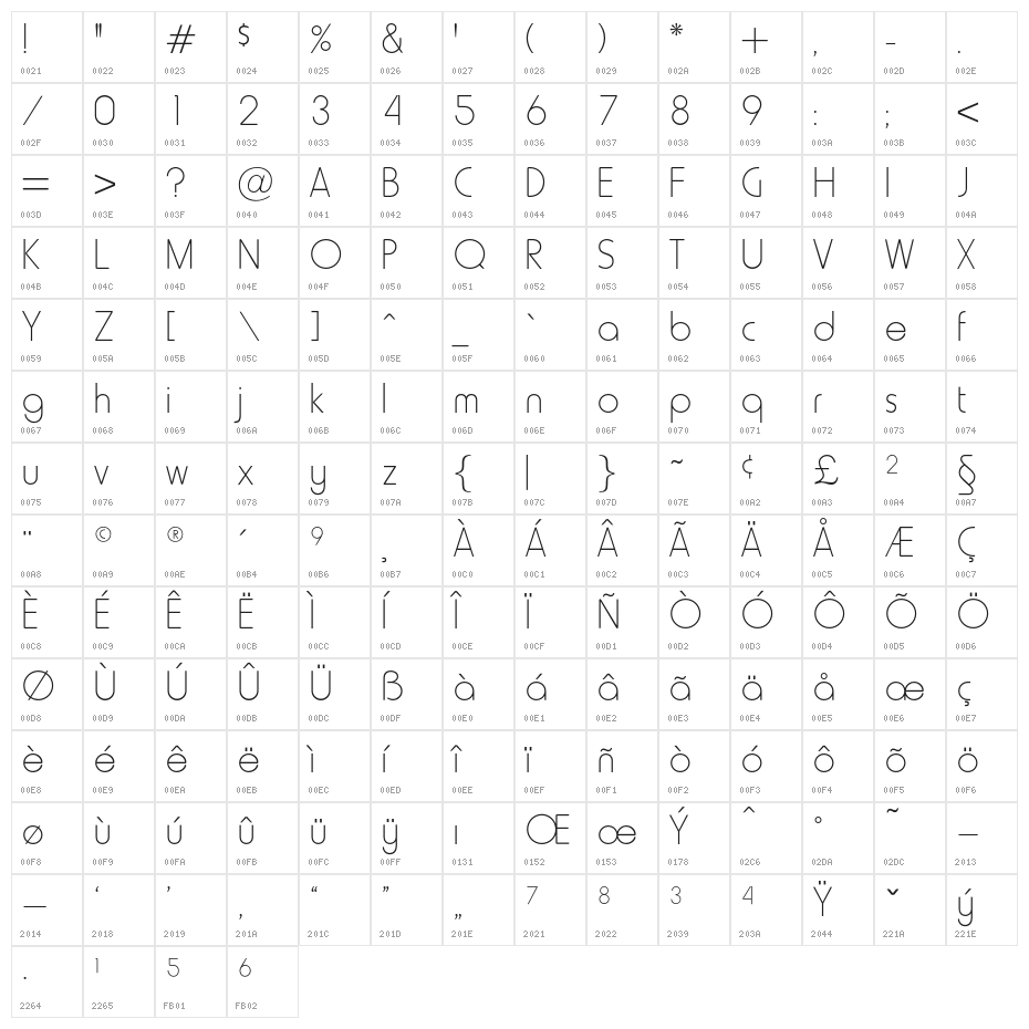 RockyThinOpti Character Map