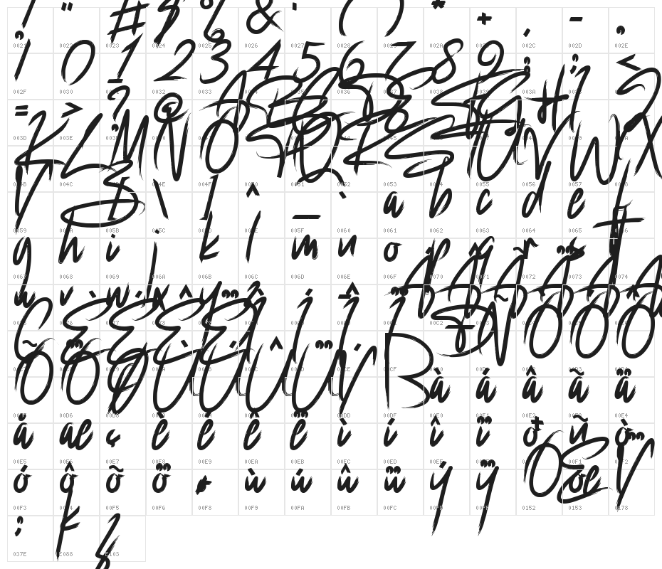 Rockybilly Character Map