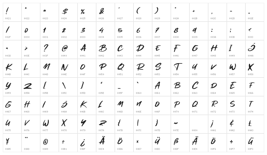 Rockys Regular Character Map