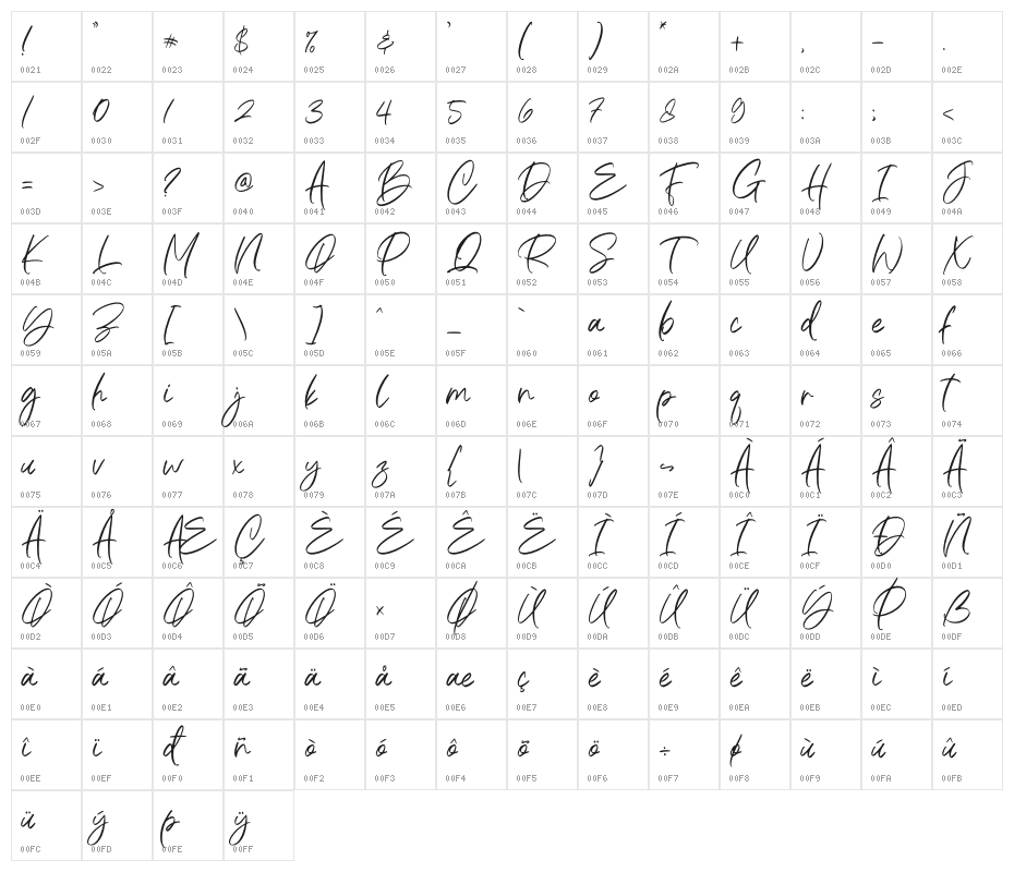 Rocttasil Character Map