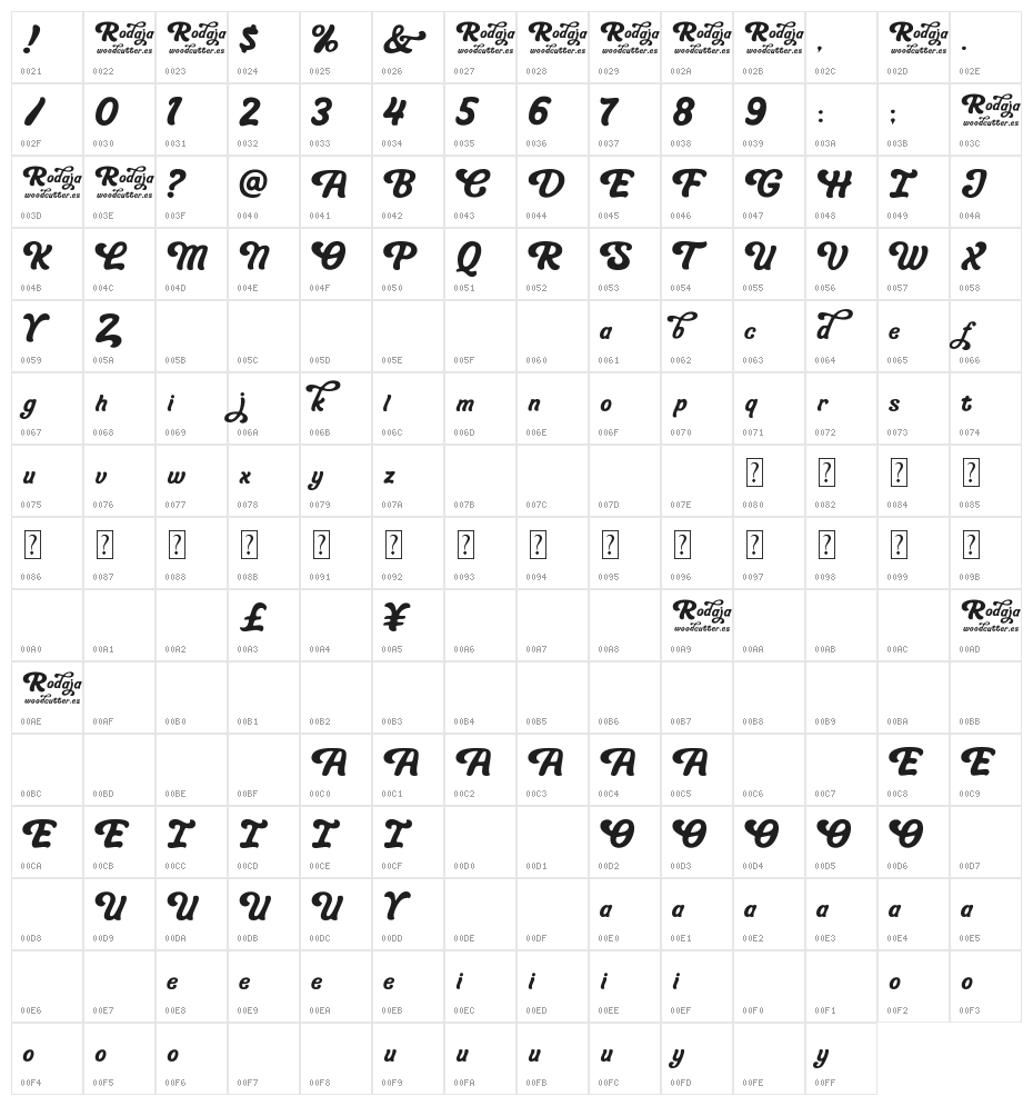 Rodaja Character Map