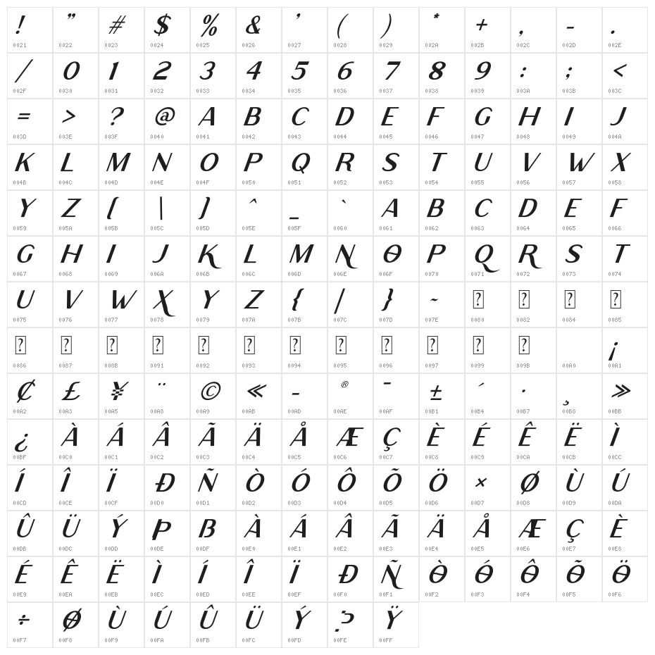 Rodano Italic Character Map