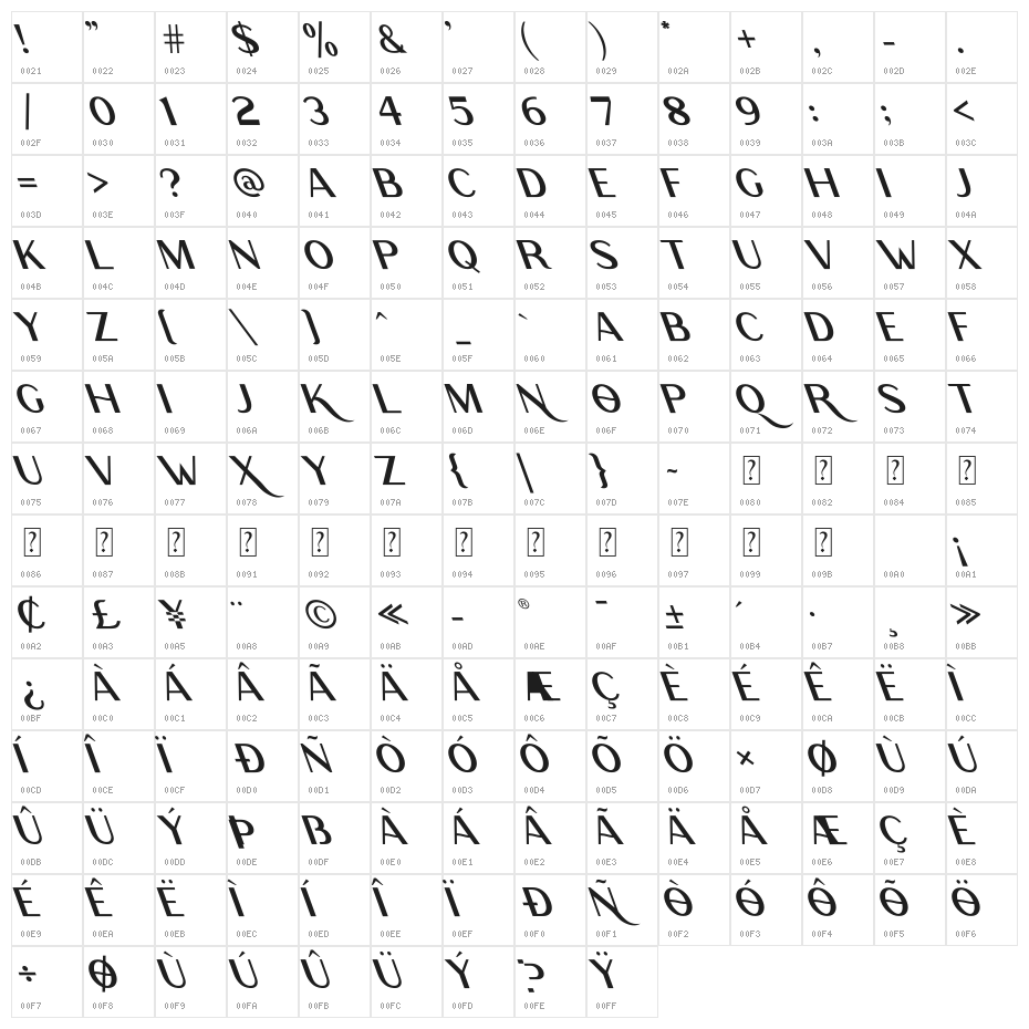 Rodano Oblique Character Map