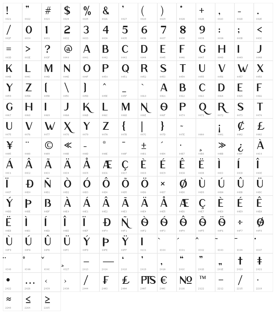 Rodano Character Map