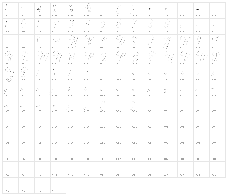 Rodanthe Character Map