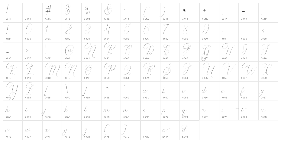 Rodanthe Character Map