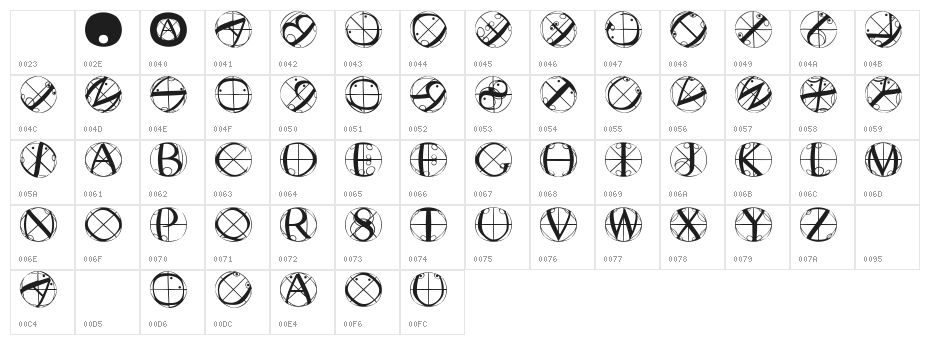 RodauButtons Character Map