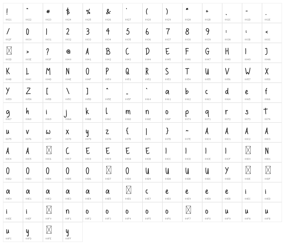 Rodda Kidas Character Map