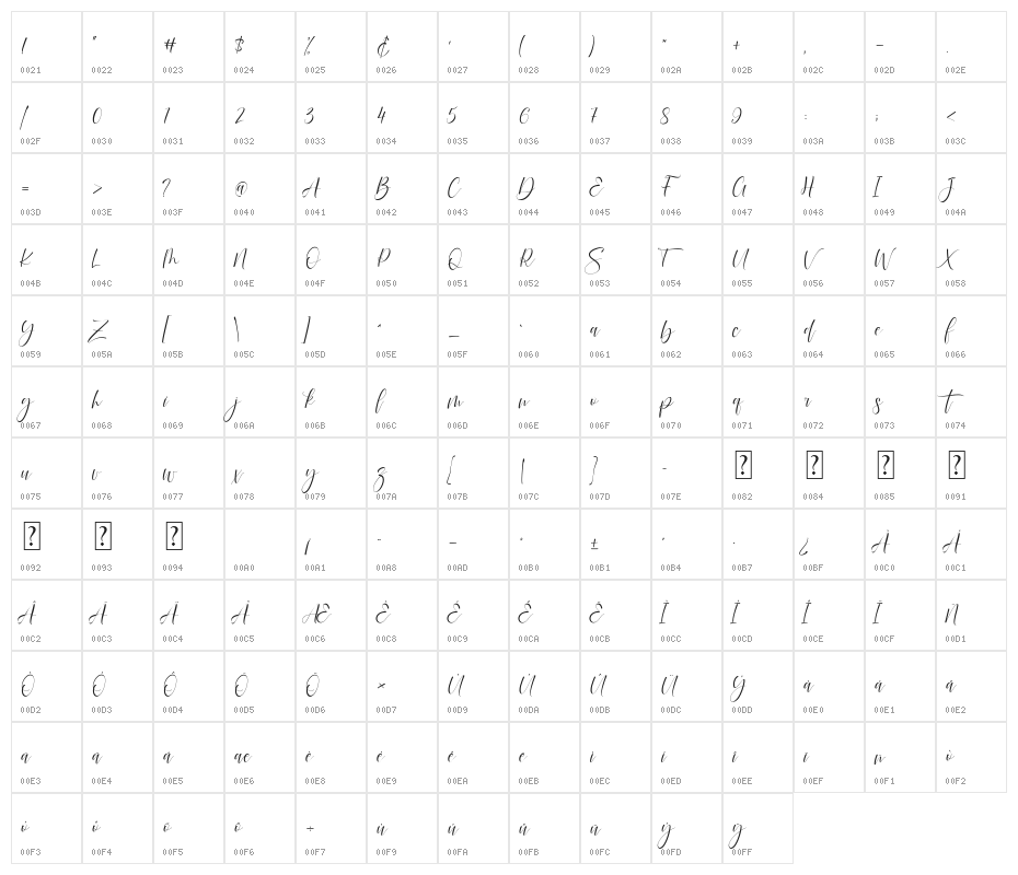 Rodelia Character Map