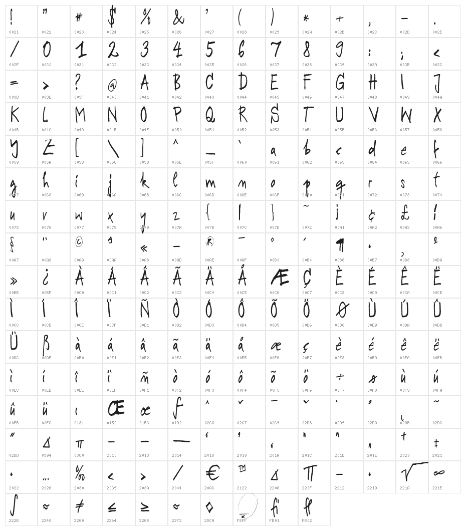 RodeoKing Character Map