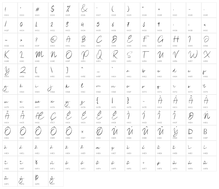 Rodetta Character Map