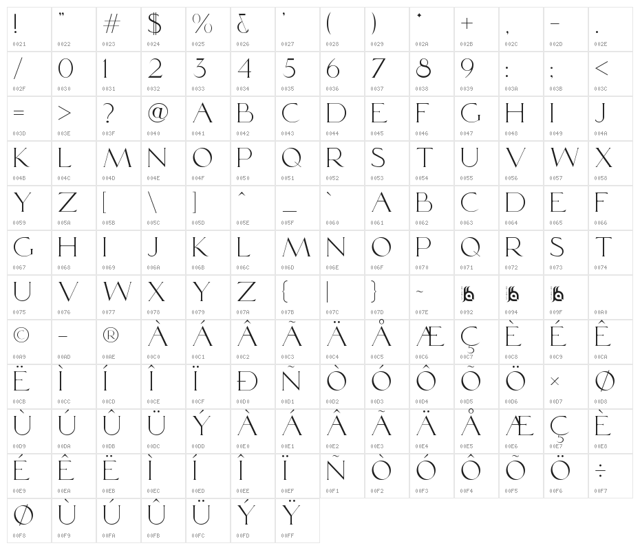 Rodetta Character Map