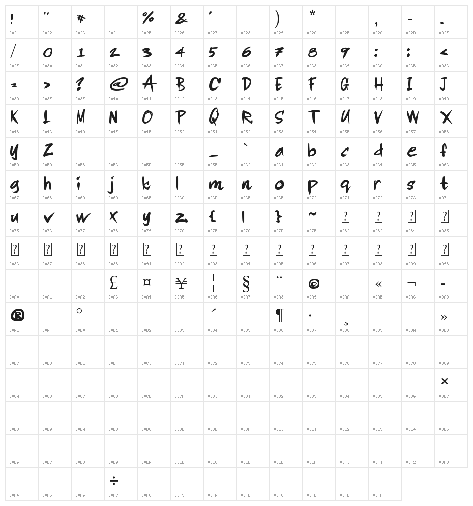 Rodi de Asis Character Map