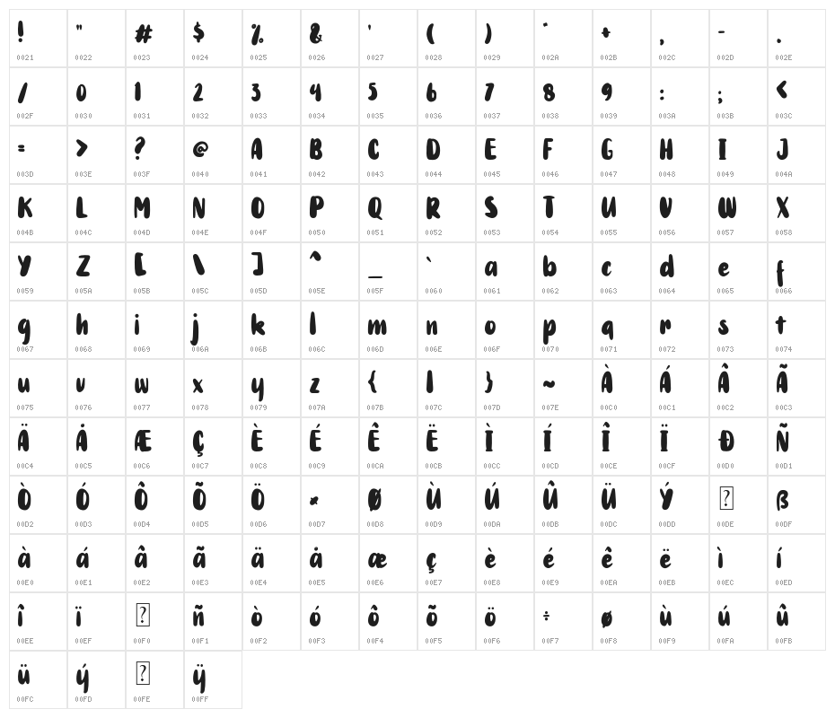 Rodit Bugs Character Map