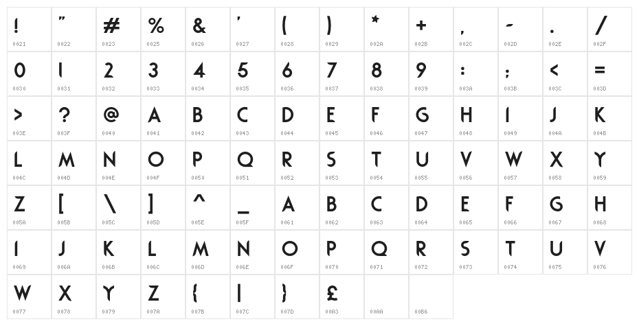 Rodondo Character Map