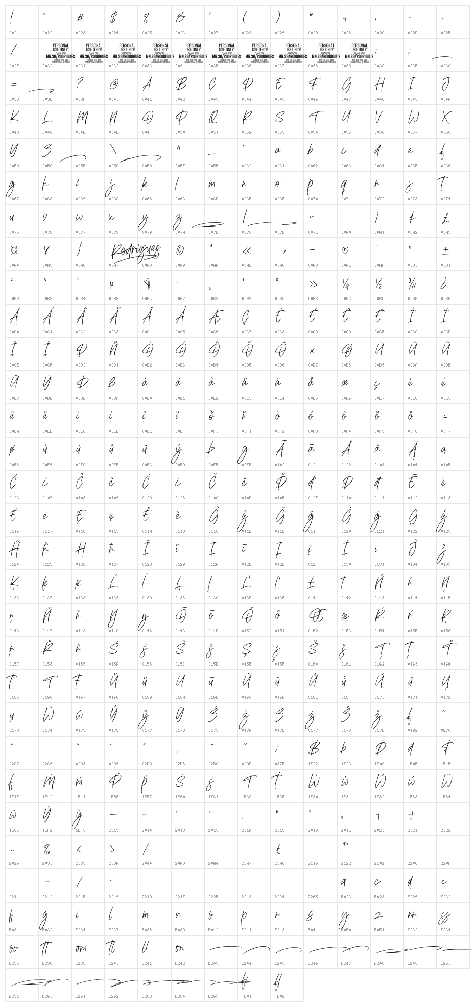 Rodrigues Character Map