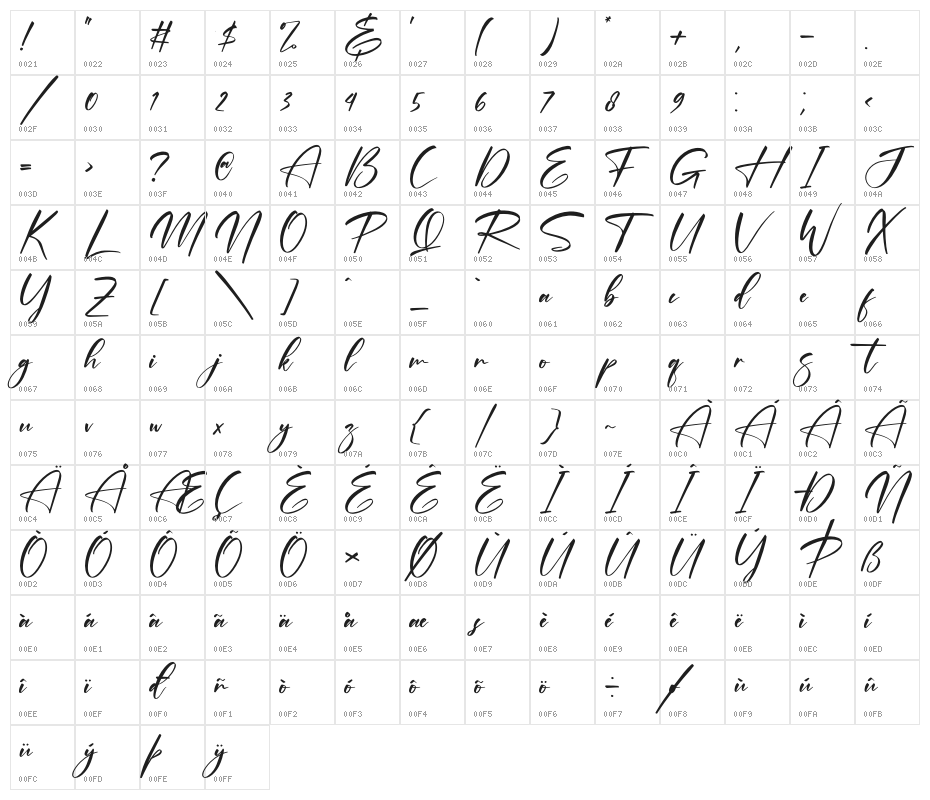 Rodriguesta Character Map