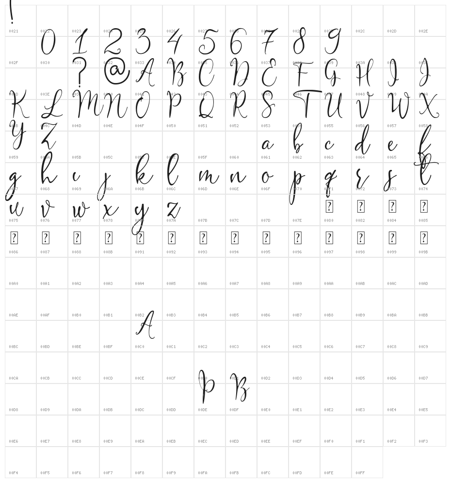 Rodriguez Demo Character Map