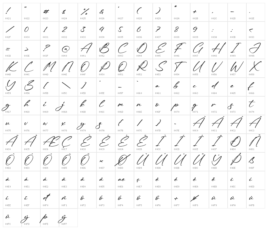 Rodriguez Xavier Character Map