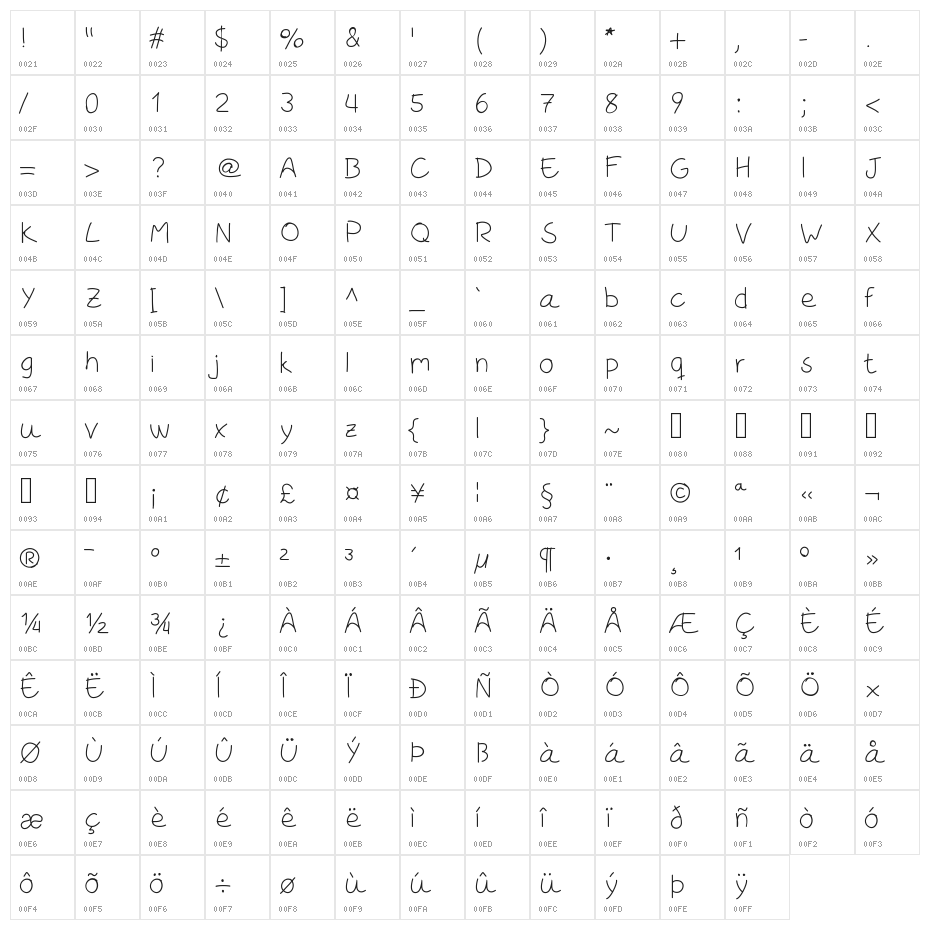 Rodrix Character Map