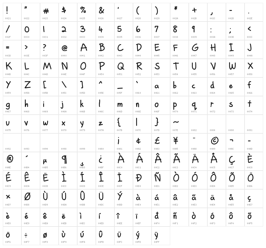 Rodscript Two Character Map