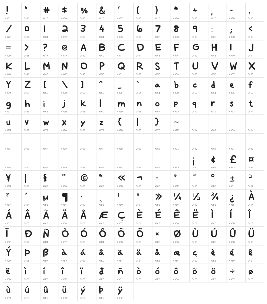 Rodscript Character Map