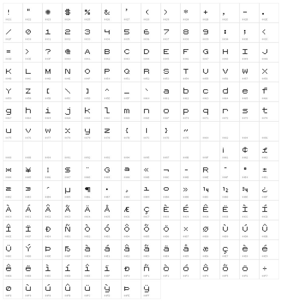 Roentgen NBP Character Map