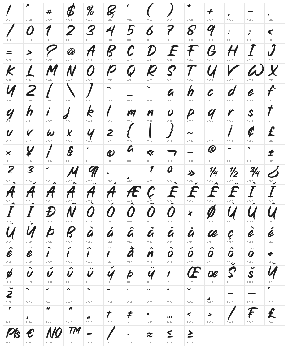 Rofaela Character Map