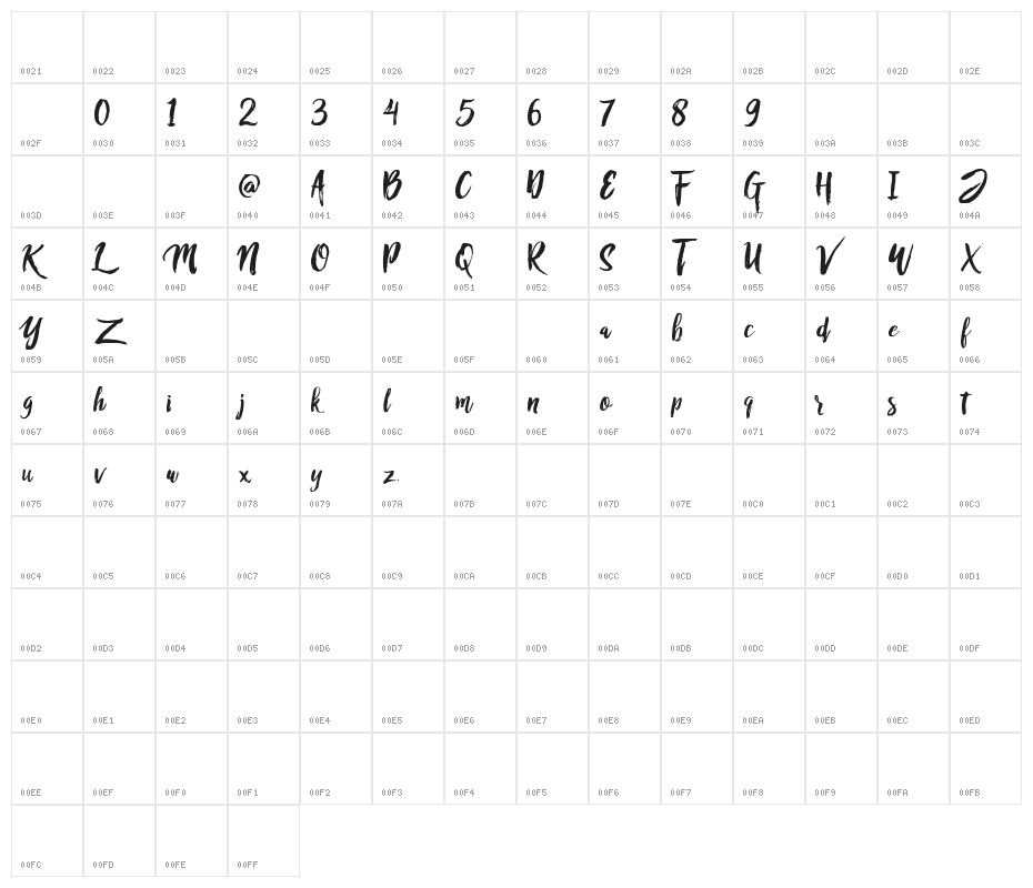 RofiTaste Character Map