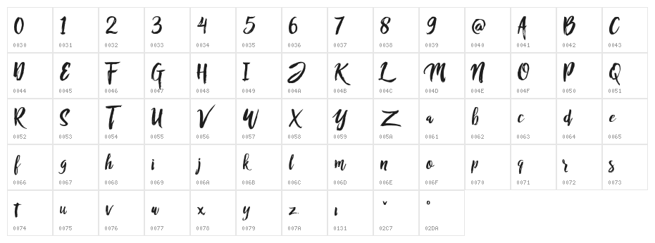 RofiTaste Character Map