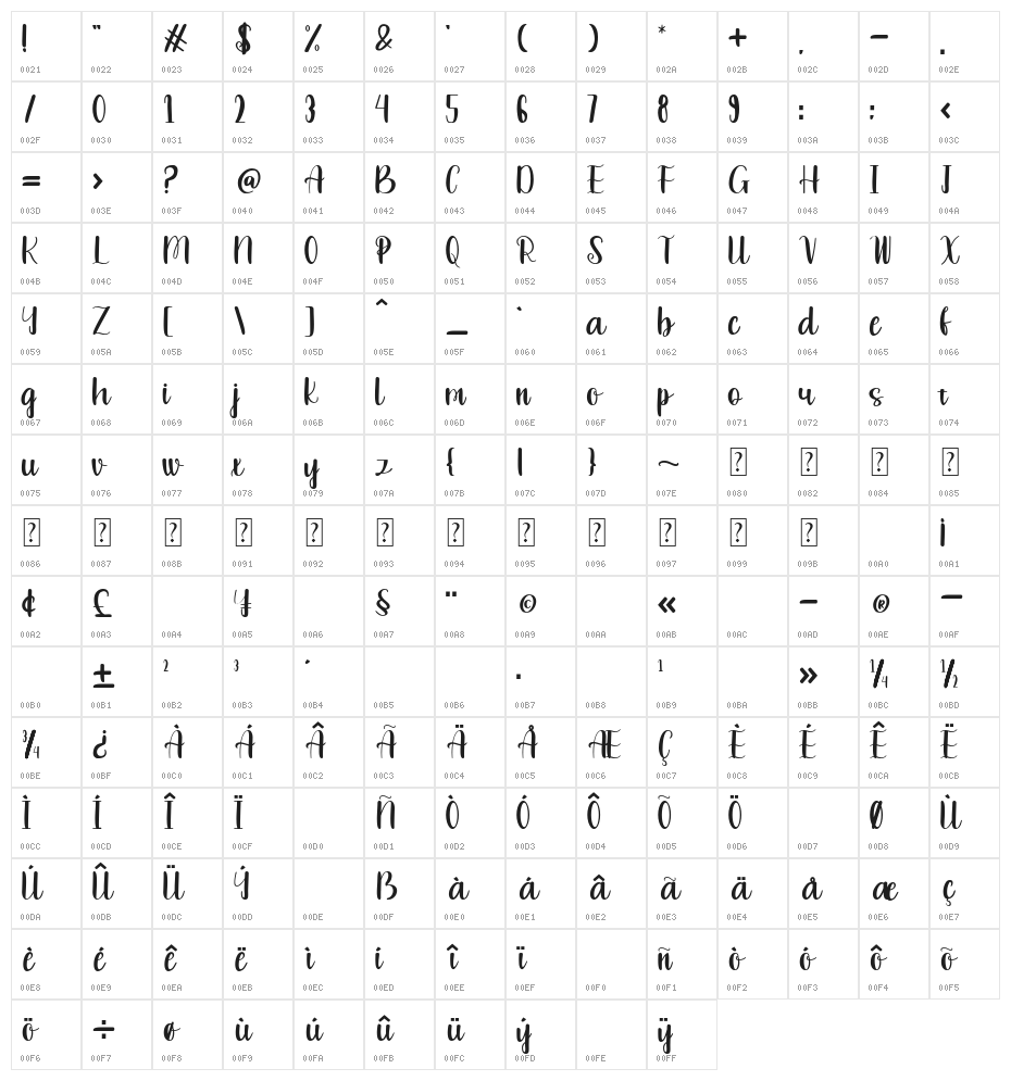 Rofitah Character Map