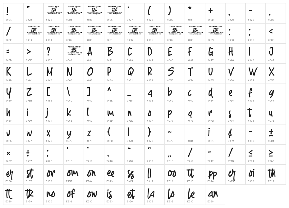 Rofland Character Map