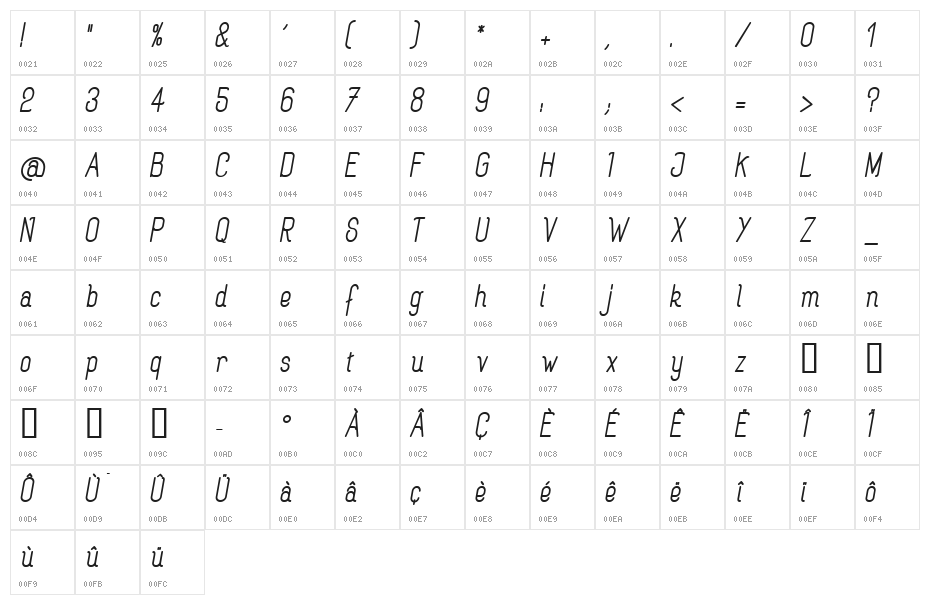 Rogaton Bold Italique Character Map