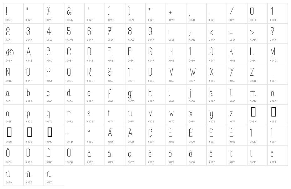 Rogaton Character Map