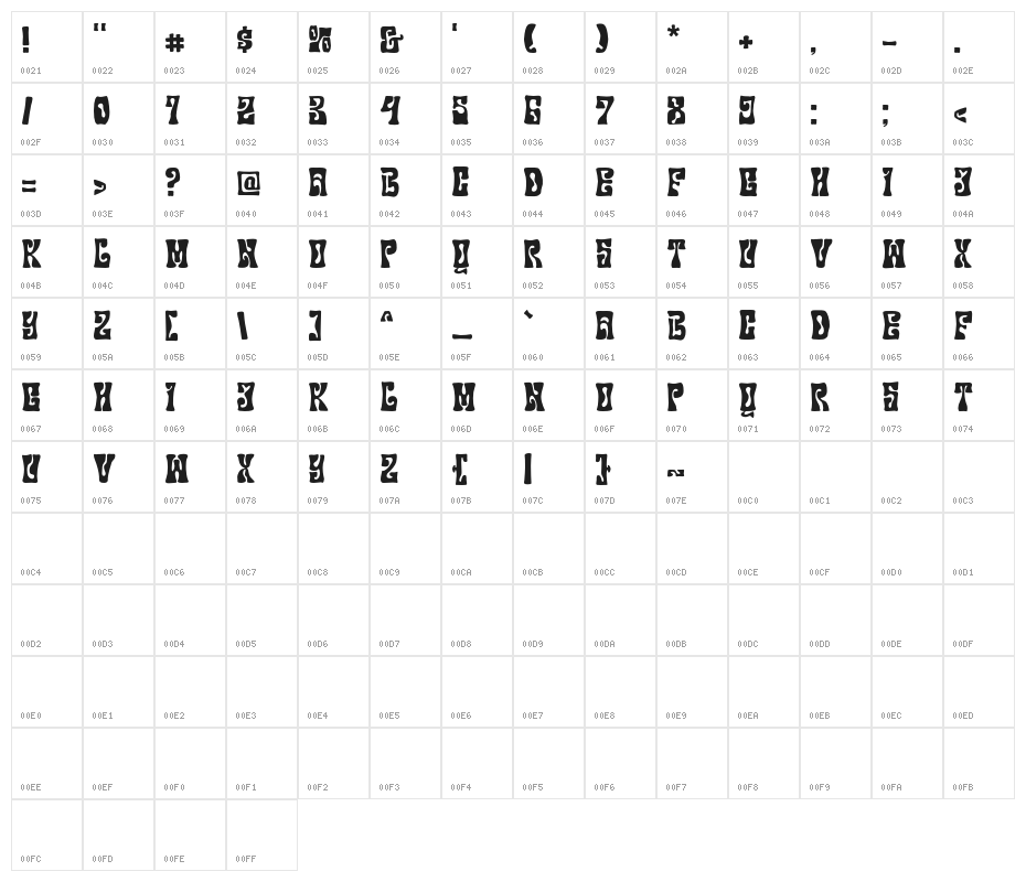 RogenaDisplay Character Map