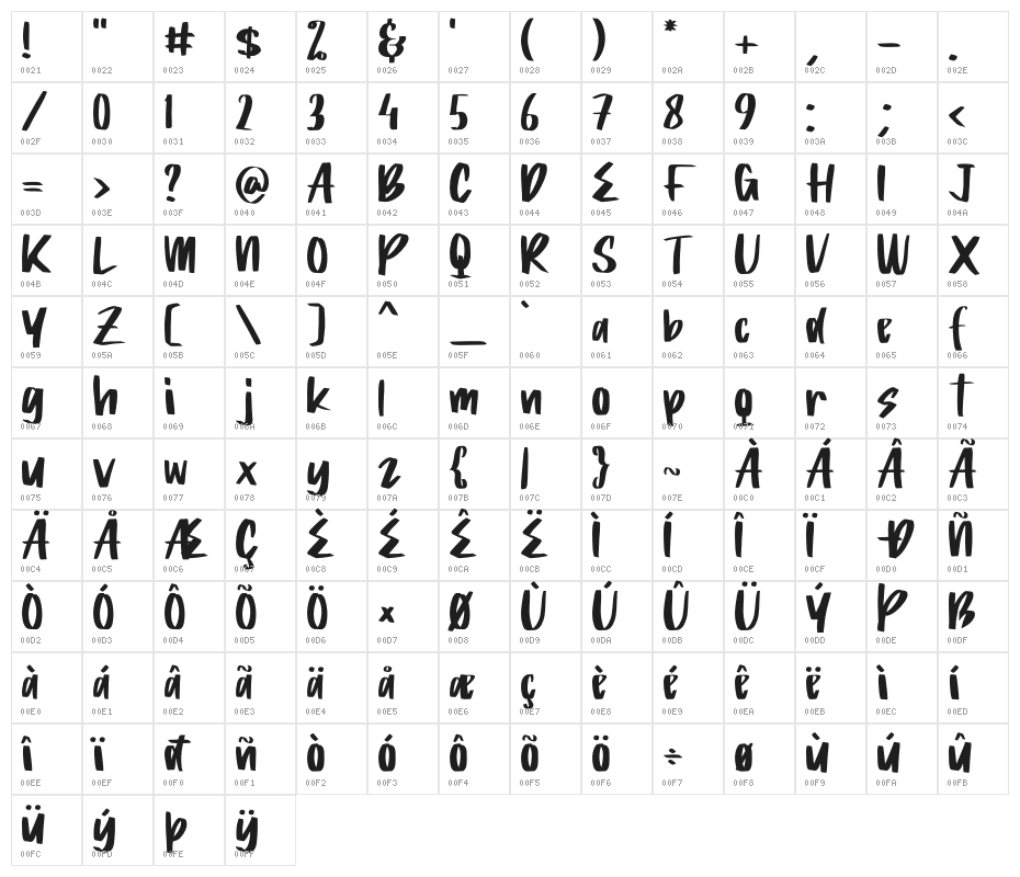 Roger Bold Character Map