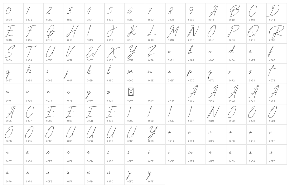 Roger Heart Character Map