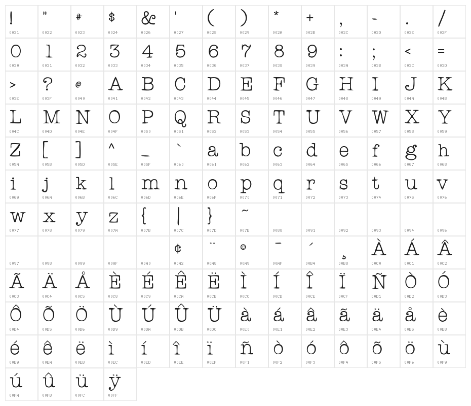 RogersTypewriter Character Map