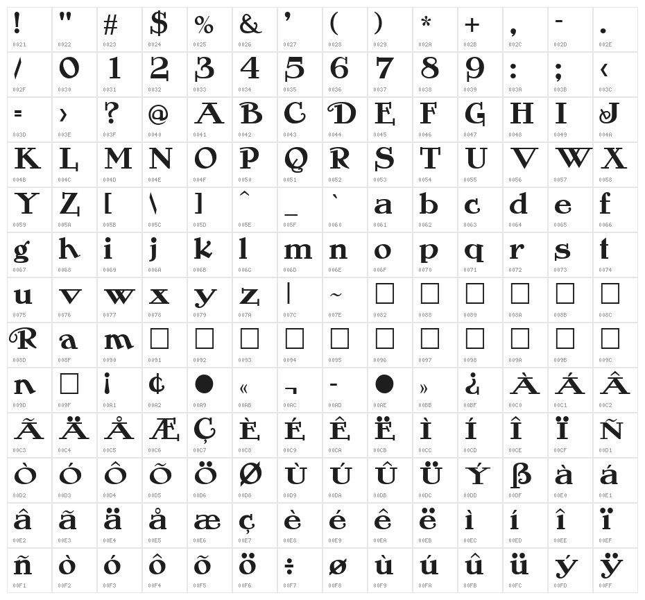 Rogers Character Map