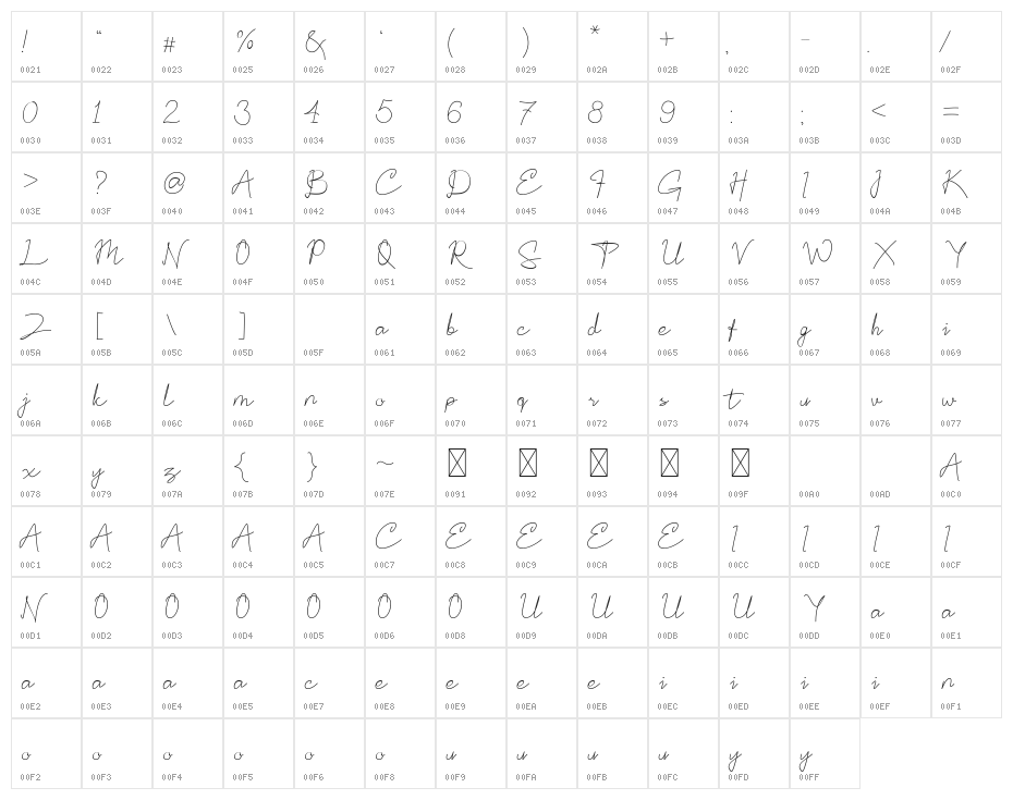 Rogertone Character Map
