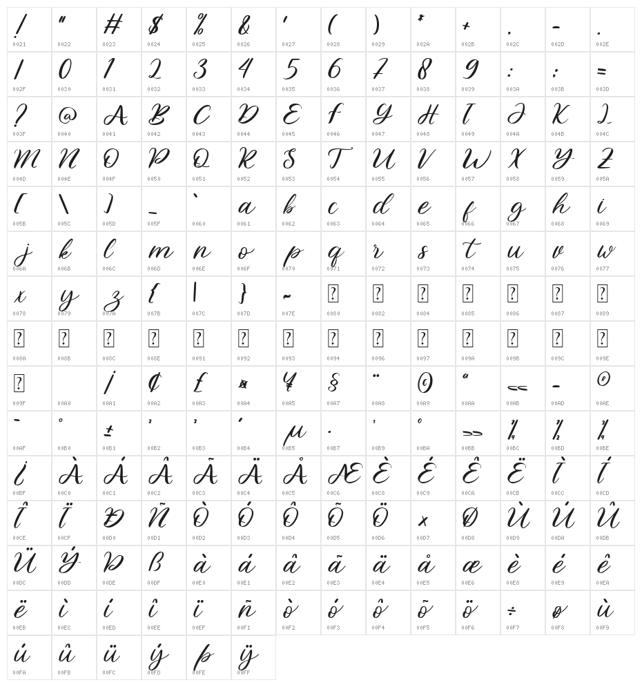 Rogland Character Map